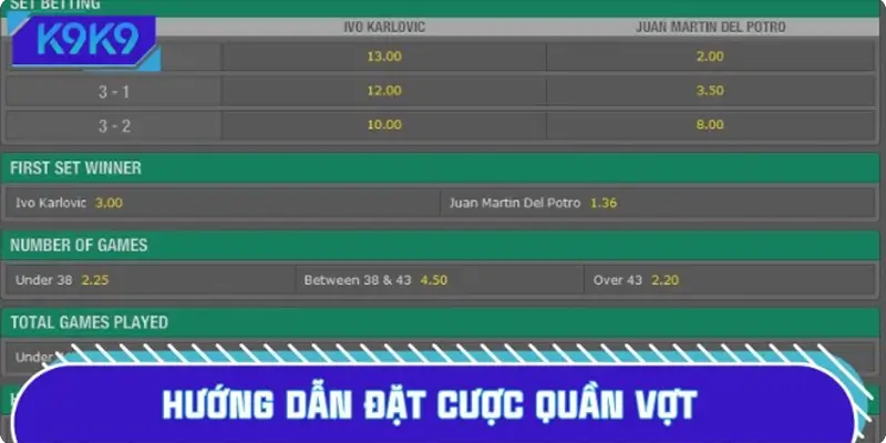 Game thủ xuống tiền đặt cược nhanh gọn, an toàn