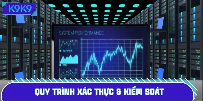 Quá trình xác thực và kiểm soát của chính sách bảo mật